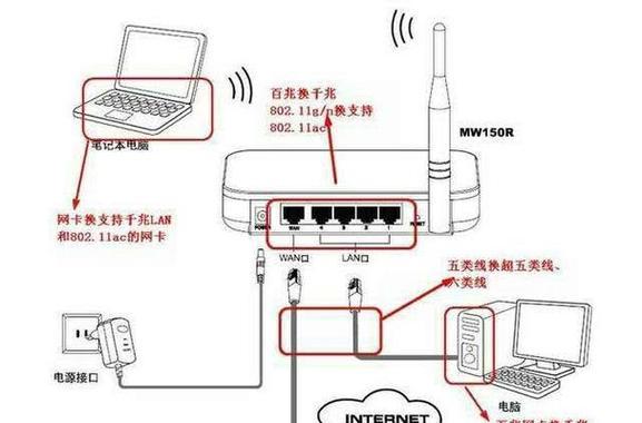 无线宝智能云路由器怎么安装？安装智能路由器的步骤是什么？