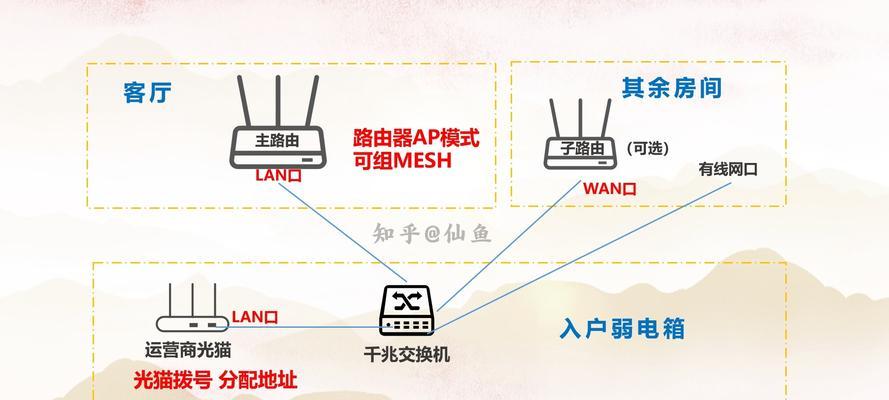 路由器设置好后界面不出现怎么办？无法上网的原因有哪些？