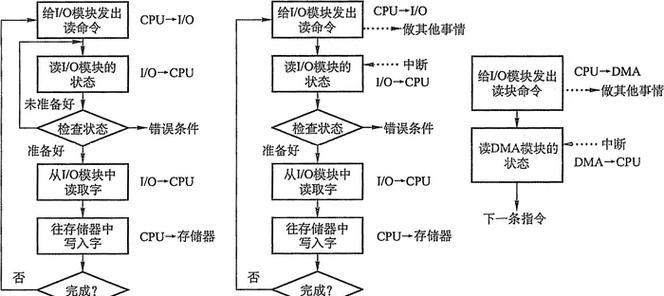 云服务器入侵检测如何操作？基础知识到高级技术有哪些？