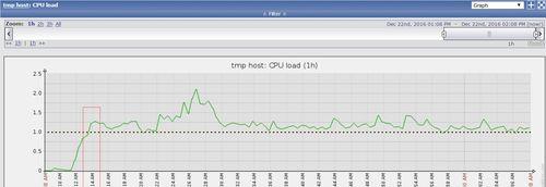 load报错是什么原因造成的？如何有效解决load报错问题？