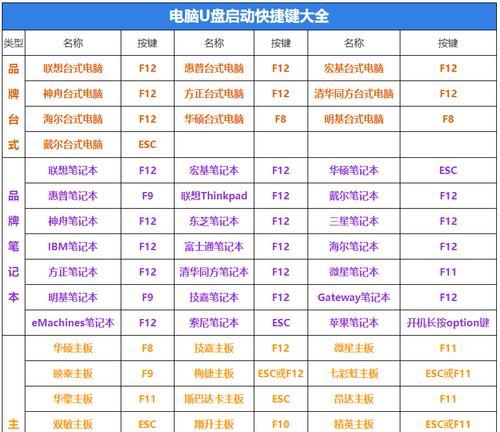 给U盘改名字的详细图文教程是什么？