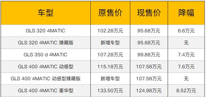 奔驰最新降价活动有哪些？奔驰5款车型官降的具体信息是什么？