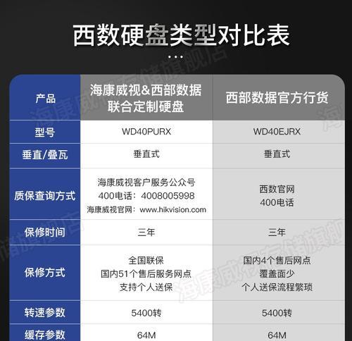 海康威视硬盘初始化后如何恢复数据？恢复过程中需要注意什么？