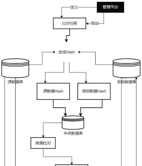 数据库迁移和同步工具哪个更强大？选择数据库同步软件的要点是什么？