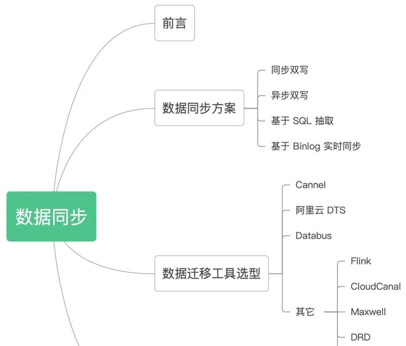 数据库迁移和同步工具哪个更强大？选择数据库同步软件的要点是什么？