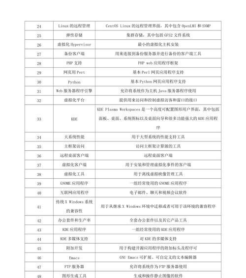 CentOSHome目录有哪些功能？如何配置和优化？