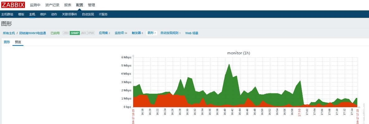 CentOS系统网络流量监控教程？