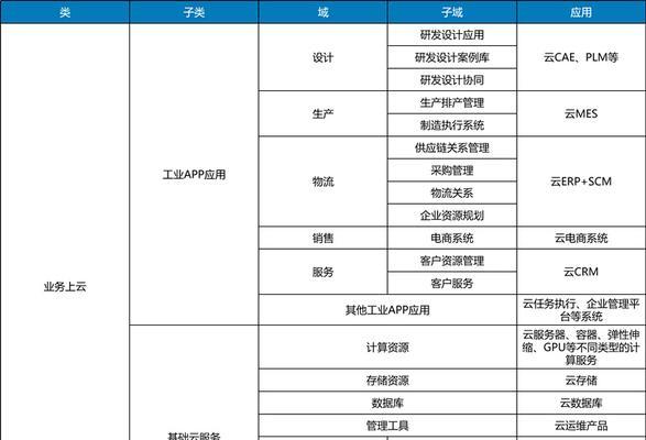 云服务器隐私保护怎么做？全面指南有哪些要点？