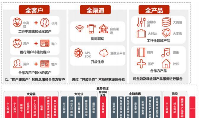 云服务器的转型潜力是什么？如何释放企业创新和竞争优势？