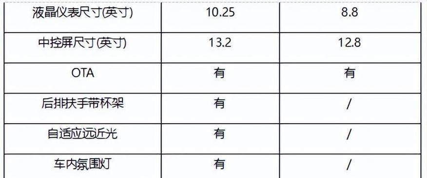 百公里油耗5个以下的纯燃油车有哪些？如何选择最省油车型？