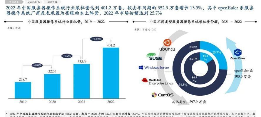 云服务器如何赋能企业？未来趋势和创新是什么？