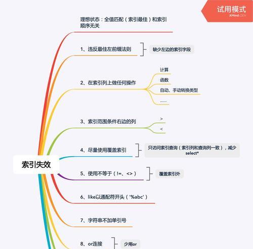 MySQL索引不生效时的替代办法是什么？