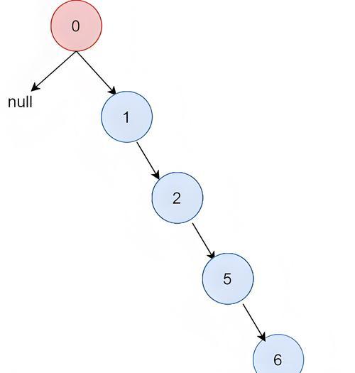 MySQL索引不生效时的替代办法是什么？