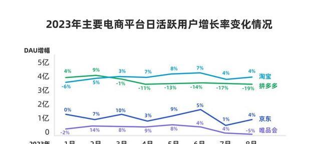 淘宝的服务器数量有多少？如何支撑亿万用户需求？