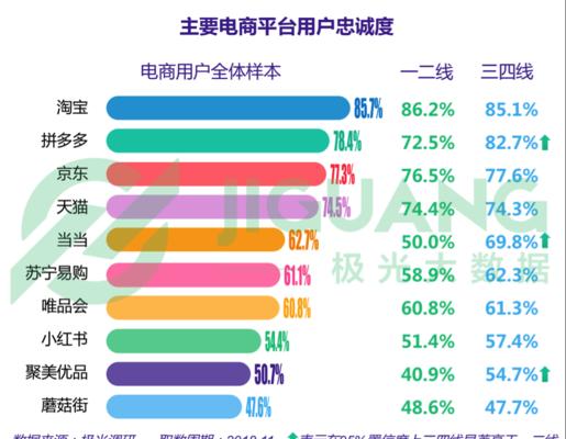 淘宝的服务器数量有多少？如何支撑亿万用户需求？