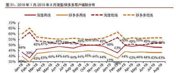 淘宝的服务器数量有多少？如何支撑亿万用户需求？