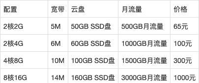 云服务器租赁隐藏费用有哪些？如何避免这些陷阱？