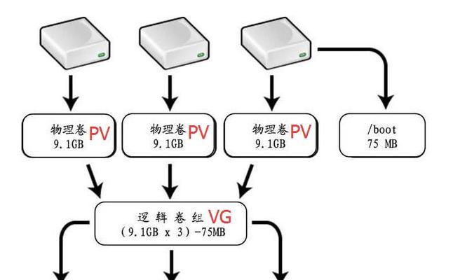 深入剖析CentOS操作系统的方法是什么？有哪些特点？