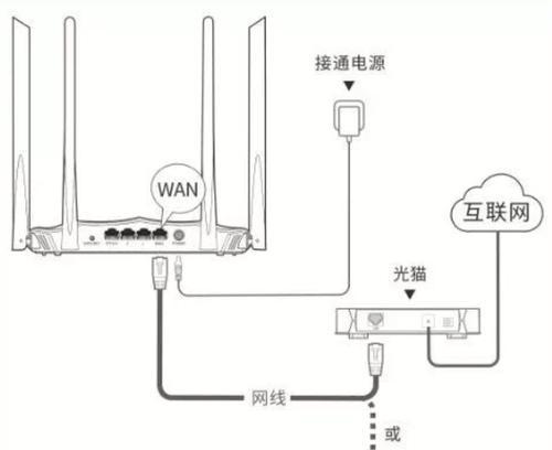 路由器DHCP功能如何设置？设置DHCP功能有什么好处？