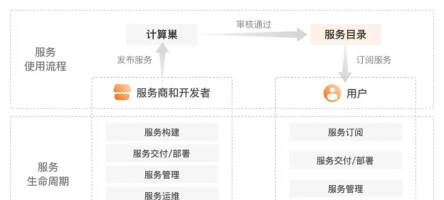 如何制定云服务器租赁费用计划？建立财务基础的关键是什么？