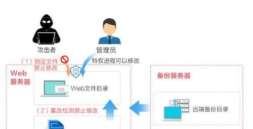 如何预防u盘感染病毒？保护数据安全的全面指南是什么？