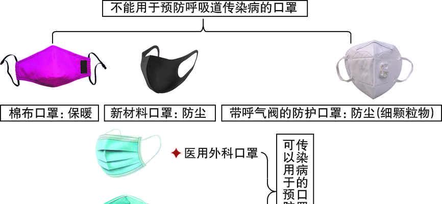 如何预防u盘感染病毒？保护数据安全的全面指南是什么？