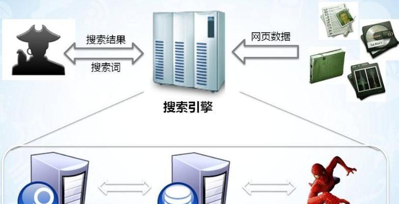 服务器数量如何影响互联网性能？网络引擎的原理是什么？