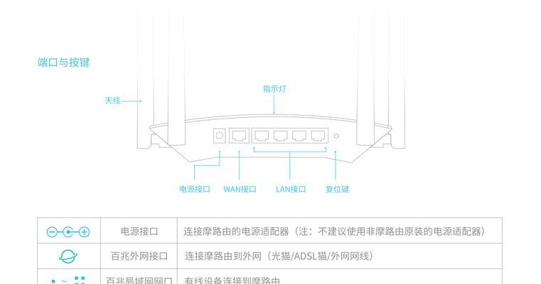 路由器如何设置端口加速？端口加速设置教程有哪些？