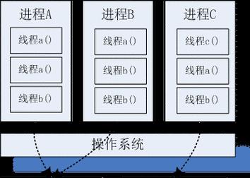 服务器U的关键性能因素是什么？如何深入探究？