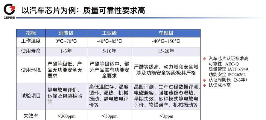 功能、成本和可靠性如何比较？