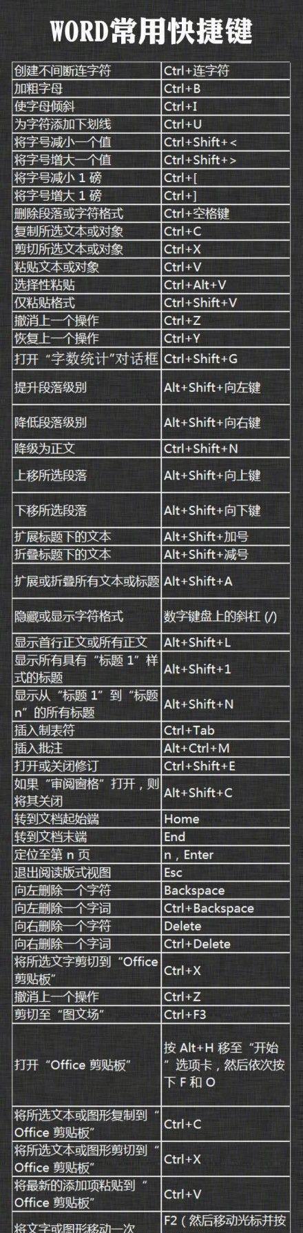 电脑快捷键大全教程？如何提高工作效率？