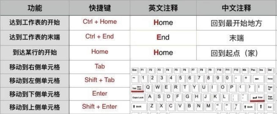 电脑快捷键大全教程？如何提高工作效率？