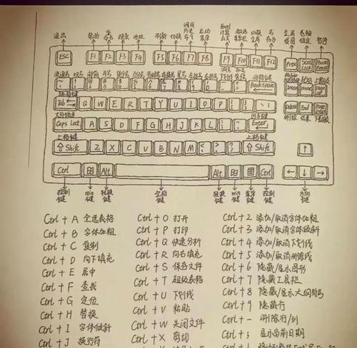 电脑如何截图快捷键？不同操作系统截图方法有哪些？