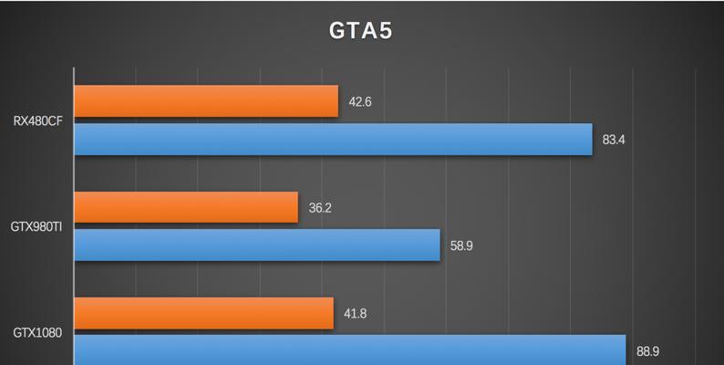 NVIDIA显卡最佳设置是什么？如何优化游戏性能？