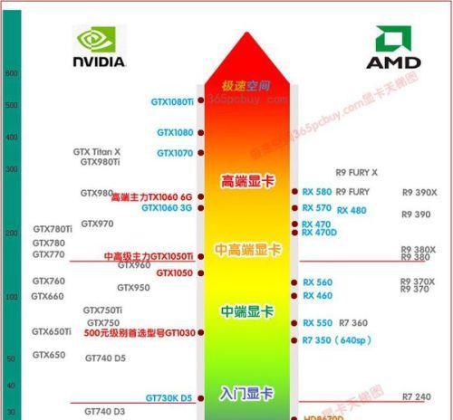 NVIDIA显卡最佳设置是什么？如何优化游戏性能？