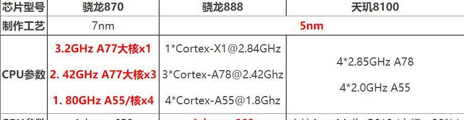 骁龙870对比天玑8100性能如何？哪个更适合玩游戏？