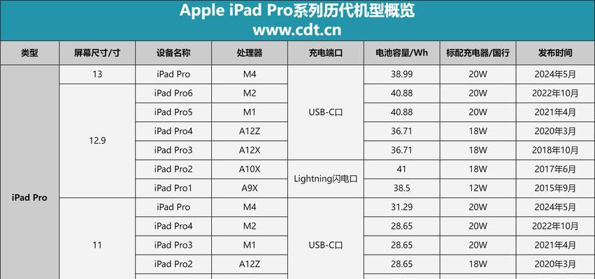 苹果各个型号尺寸是多少？如何选择适合自己需求的iPhone？