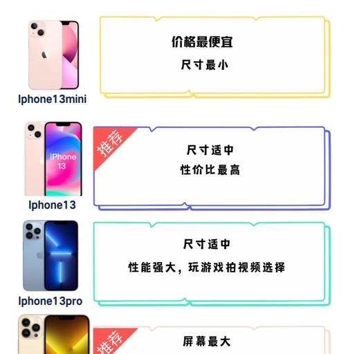 苹果各个型号尺寸是多少？如何选择适合自己需求的iPhone？