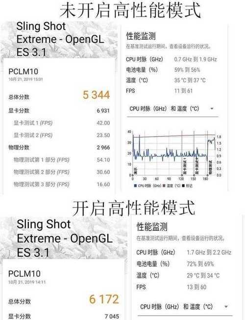 opporeno9配置参数表是什么？如何查看详细信息？