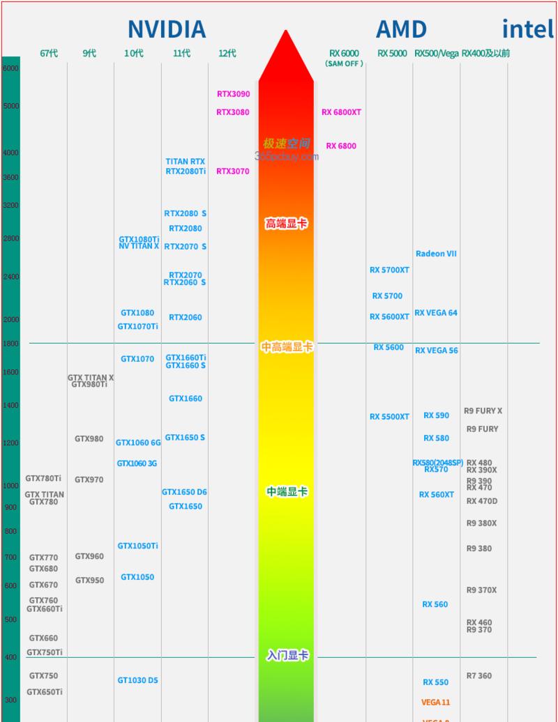 RTX 2050显卡性能如何？与哪些显卡水平相当？