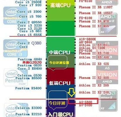 i910850k适合哪些主板？如何选择最佳搭配？