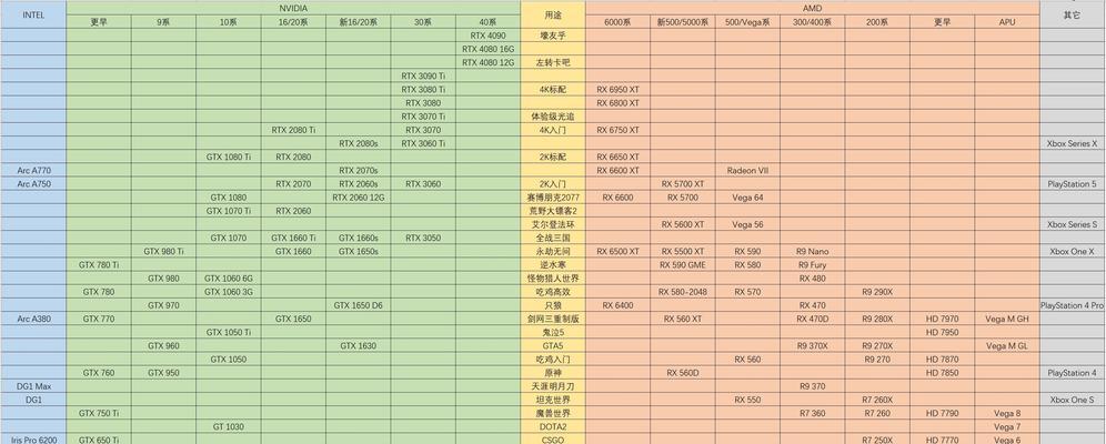 4650g和5600g哪款更值得买？性能对比分析？