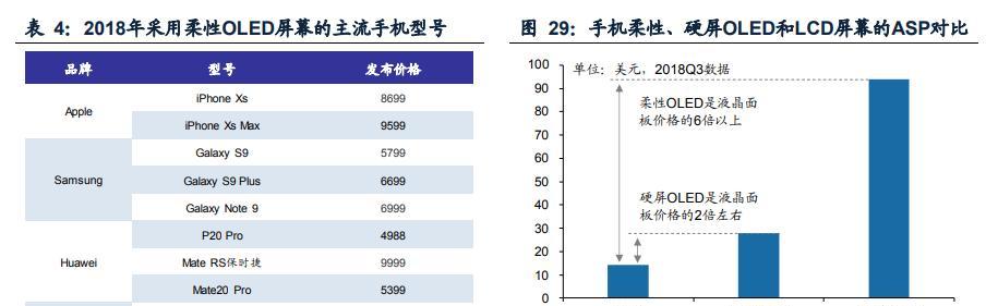 柔性屏幕与硬性屏幕的区别是什么？