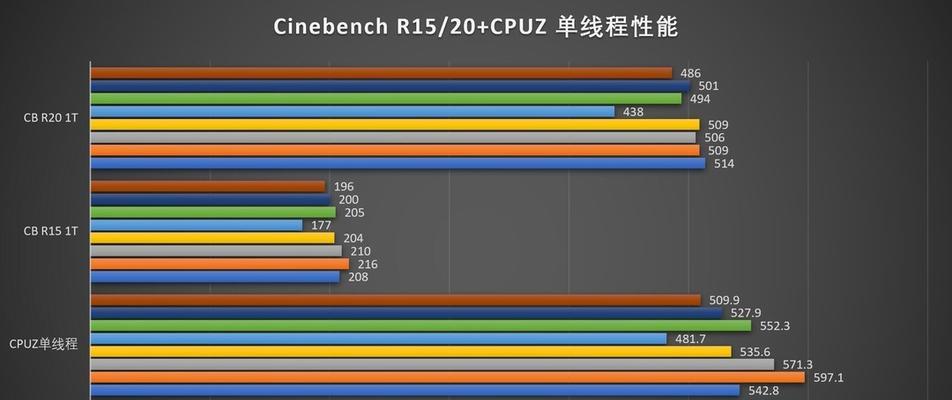 AMD Ryzen 9 3900X适合哪种散热器？散热器选择指南？