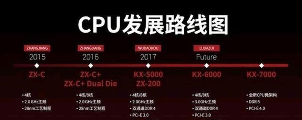 中国cpu有哪些品牌？它们各自的特点是什么？