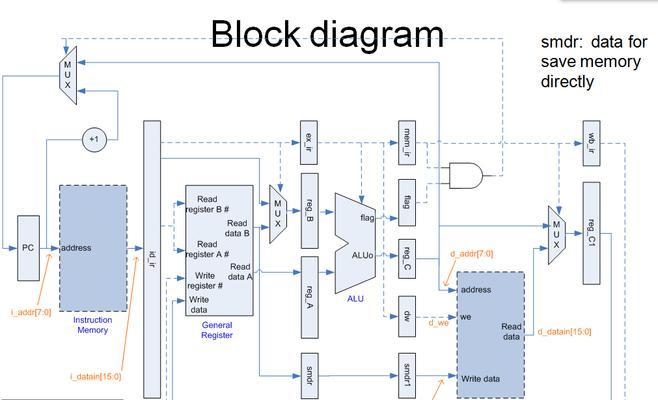 CPU流水线工作原理是什么？它是如何提高处理器性能的？