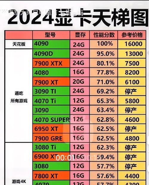 2022笔记本显卡排行榜天梯图怎么查看？哪个品牌显卡性能最强？