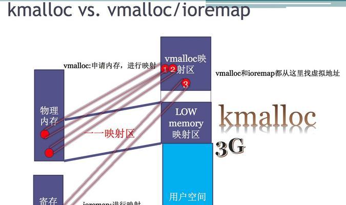 vmalloc与kmalloc的区别是什么？如何选择合适的内存分配函数？