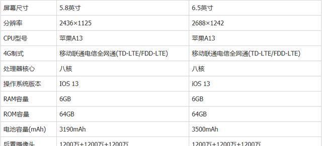 ipodtouch和iphone区别是什么？如何选择适合自己的设备？