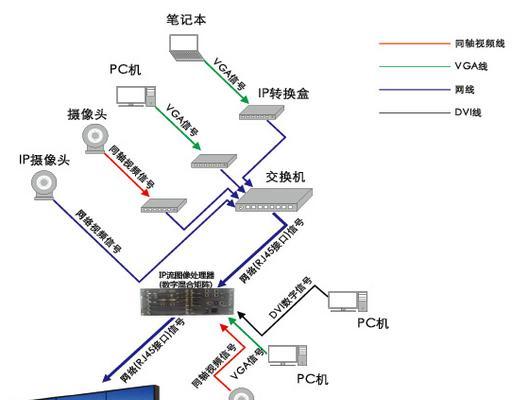 采集卡连接电脑的步骤是什么？遇到问题该如何解决？